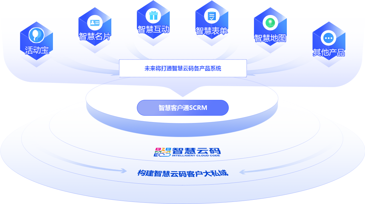 智慧客户通SCRM